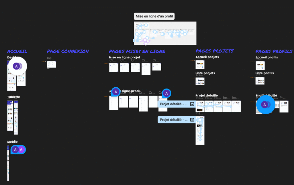 Maquette ui ux prototypée des pages de la plateforme GOT Associate